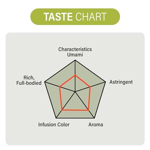 MAEDA-EN MAEDA-EN Shiki Matcha Green Tea Powder 112g 4 Pack Japanese Origin 100% for Latte Smoothies and Baking 05448 4pk