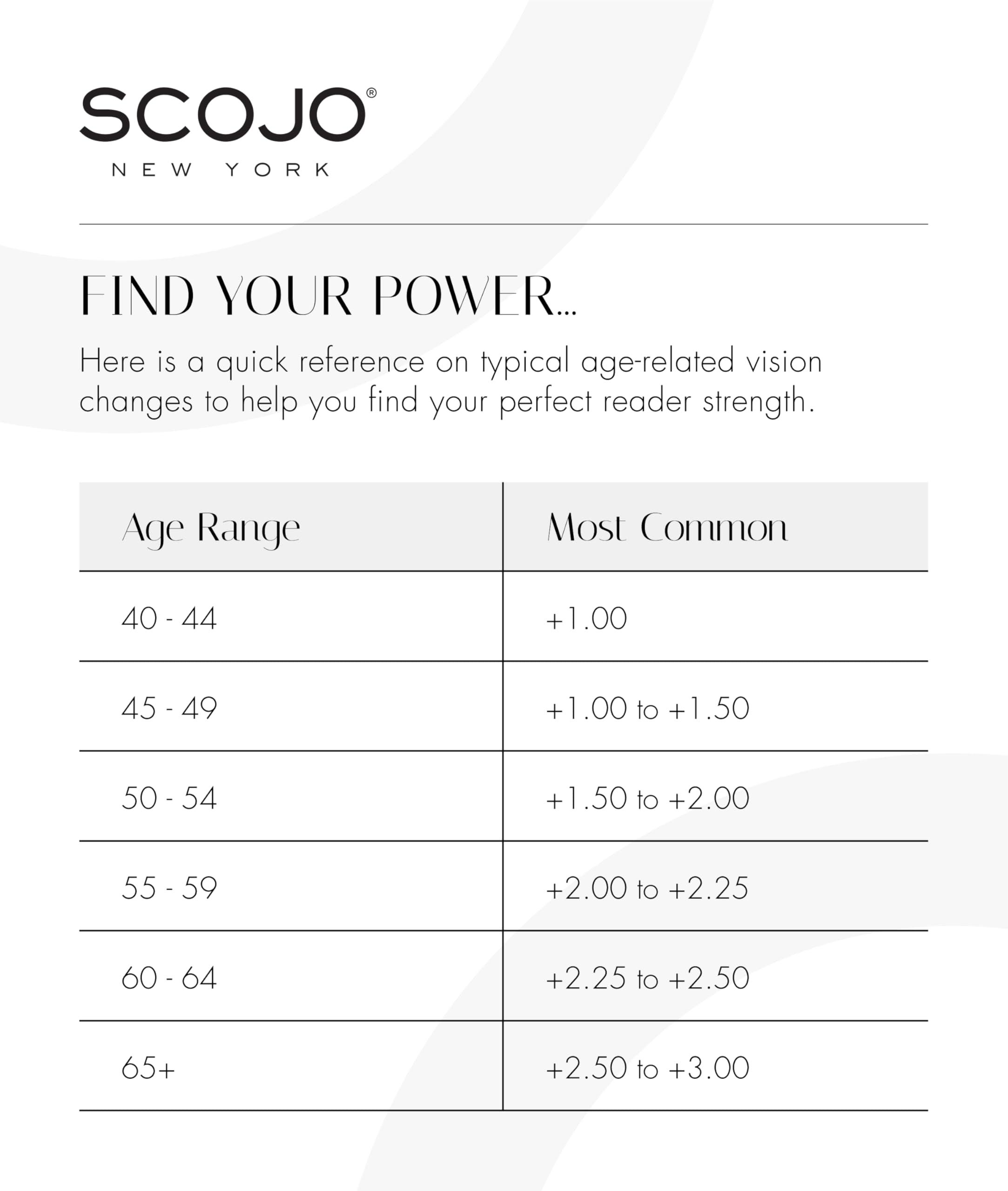 Scojo New York Scojo New York Gels Original Reading Glasses | 2x TORTOISE | Readers for Men & Women | Stylish, Scratch-Resistant Lenses