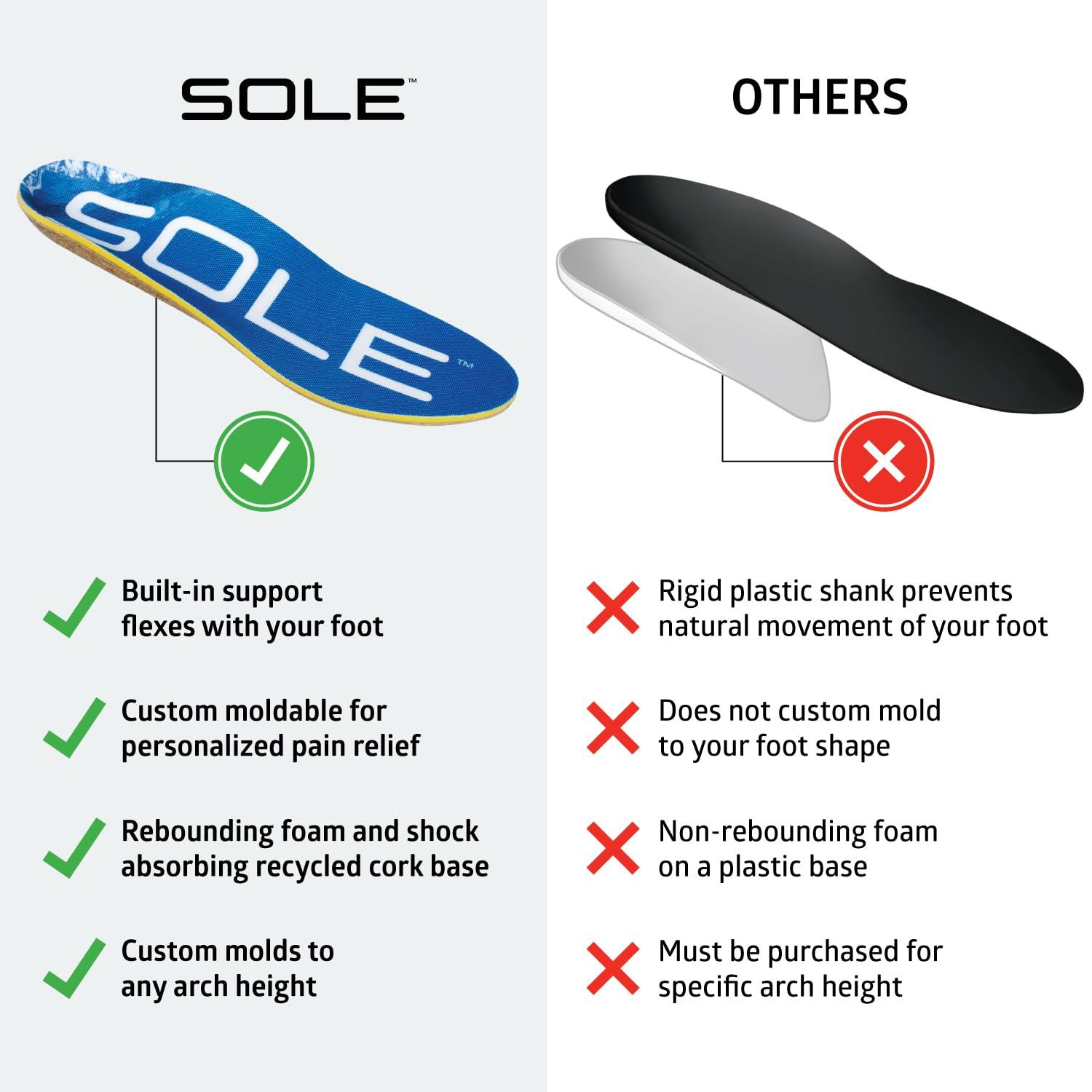 SOLE SOLE Performance Thick Plantar Fasciitis Insoles, Men & Women - Arch Support Inserts for Foot Health and Heel Pain Relief, Orthotic Shoe Inserts Men & Women