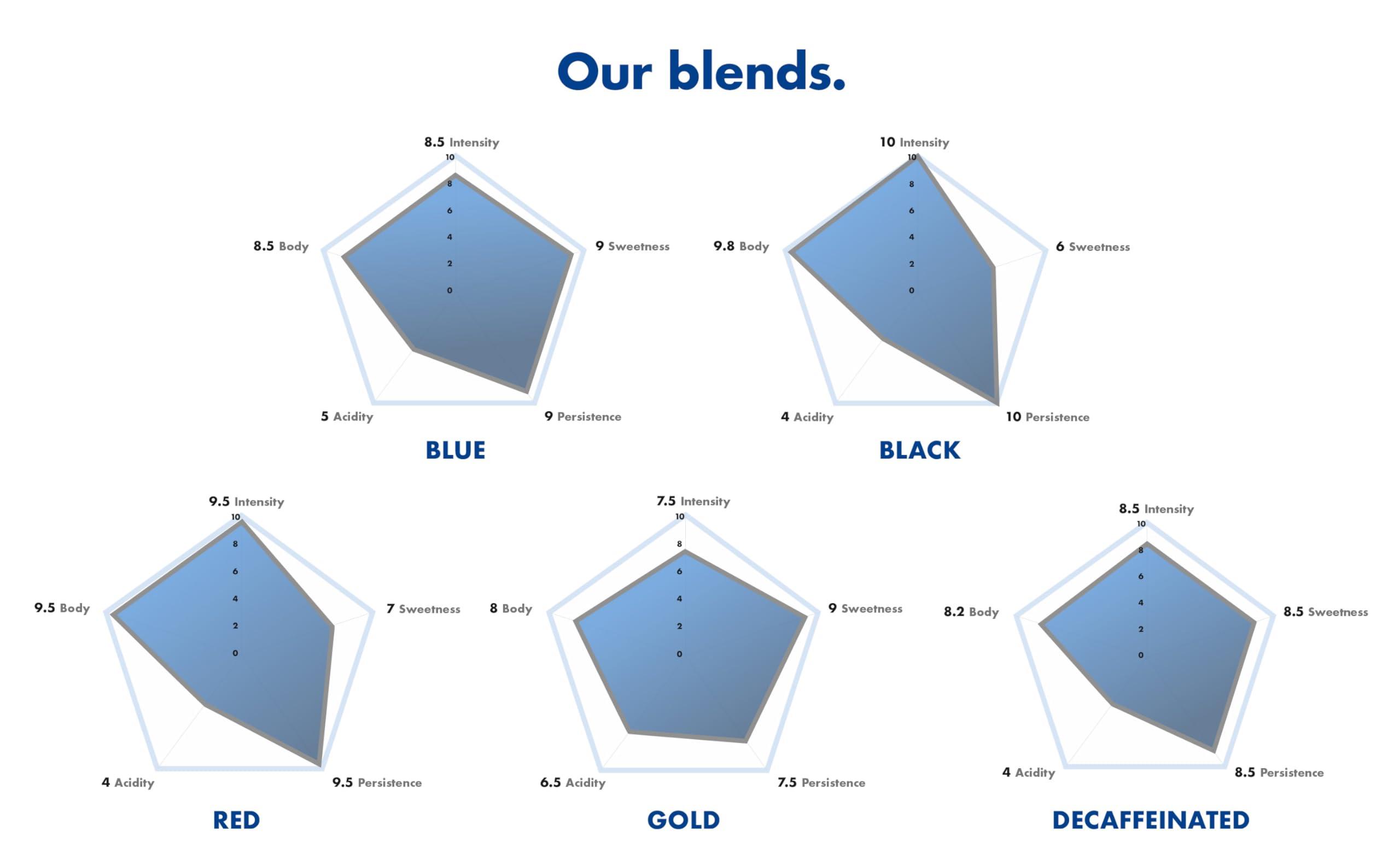 Caffè Borbone Caffe Borbone Espresso Paper Pods, Black Blend, Intense and Robust, Medium Roast ESE Pods, Authentic Italian Espresso - 50 Count