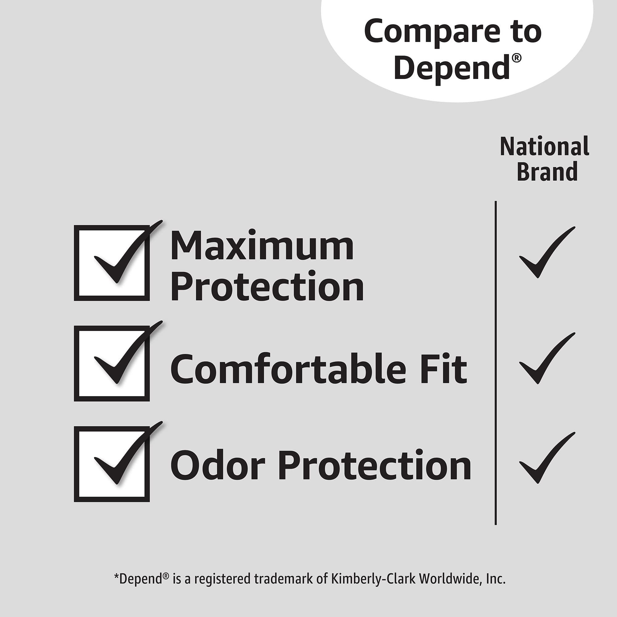 Amazon Basics Amazon Basics Men\'s Incontinence Guards, Maximum Absorbency, 52 Count, (1 Pack of 52)