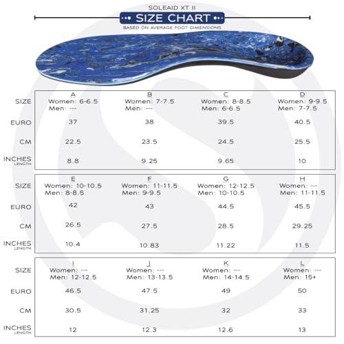 SoleAid SoleAid XT2 Performance Insoles - Light Weight, High Rebound, Shock Absorbing, Anti-Fatigue, Full Length Functional Foot Orthotics with Semi-Rigid Arch Support (Men\'s 12-12.5 / Women\'s -)