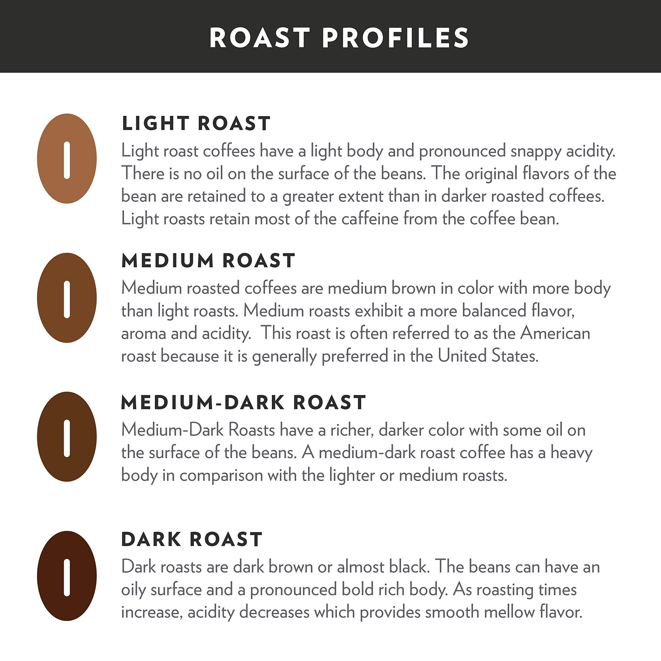 Community Coffee Community Coffee American Classic 72 Count Coffee Pods, Medium Roast, Compatible with Keurig 2.0 K-Cup Brewers, 12 Count (Pack of 6)