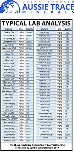 Aussie Trace Minerals Aussie Trace Minerals (2 oz) - Complete Electrolyte - 3rd Party Tested - Please Consider Your Source.