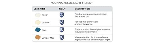 Gunnar Blue Light Glasses | Pendleton Slate/Amber by GUNNAR | Patented 65% Blue Light Protection, 100% UV Light, Anti-Reflective, Protect & Reduce Eye Strain & Dryness