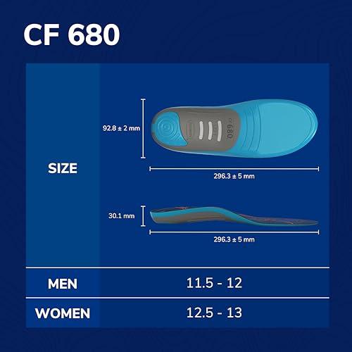 Dr. Scholl\'s Dr. Scholl\'s Custom FiT Comfort Insoles, Standard Arch Support Shoe Inserts for Women Size 12.5-13 | Men 11.5-12, Full Length Insoles Men Women, All Day Comfort and Plantar Fasciitis Relief CF680
