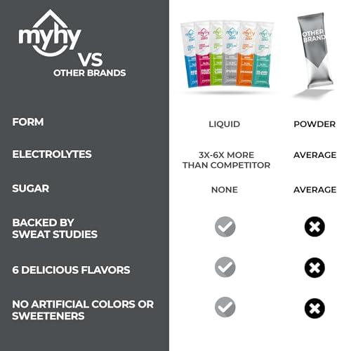 MENBLY Kombucha Powder Tea Pack Korean Healthy Beverage Juice - Korean Tea Drink Zero Sugar, Sparkling Fermented, Probiotics & Prebiotics 10 sticks (Plum)