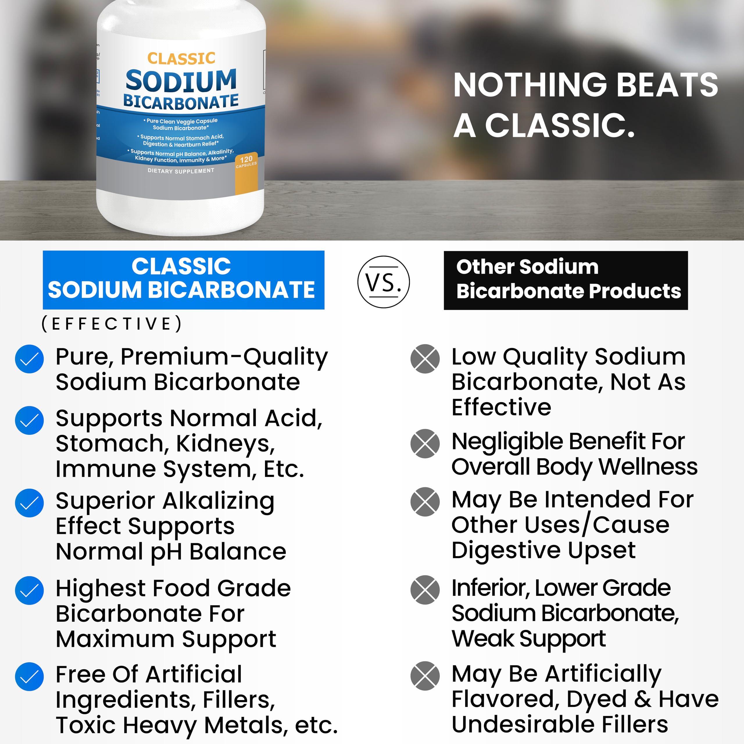 Kidney Restore Classic Sodium Bicarbonate 650mg Natural Organic Use Sodium Bicarbonate Powder Pills Sodium Bicarbonate Tablets (caps) Stomach Acid Alkalinity 120caps