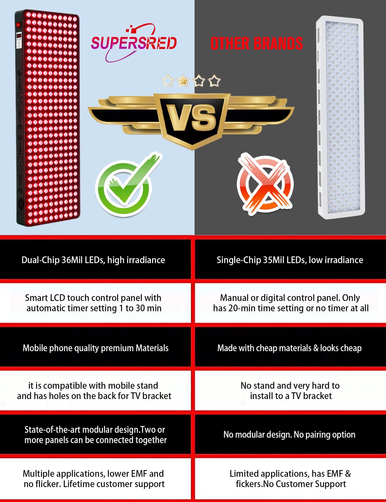 supersred supersred Red Light Therapy Panel Full Body Device, Infrared Light Therapy for Body, 300 LEDs, Dual Chip Clinical Grade LED Red Near Infrared Light Therapy Panel for Body Relaxation & Health