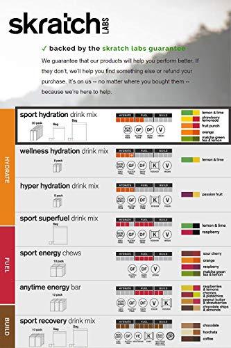 Skratch Labs Skratch Labs Hydration Packets Hydration Drink Mix, Variety Pack (20 Single Serving Packets) - Electrolyte Powder Developed for Athletes and Sports Performance, Gluten Free, Vegan, Kosher