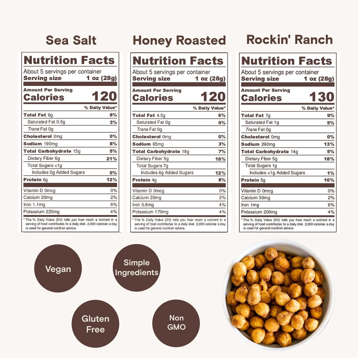 BIENA BIENA Chickpea Snacks - Crunchy Roasted Chickpeas - High Fiber Vegan Protein Snack for Adults & Kids - 6-Pack, 5 oz Bags - BBQ, Habanero, Honey Roasted, Lil\' Bit of Everything, Sea Salt, Rockin\' Ranch