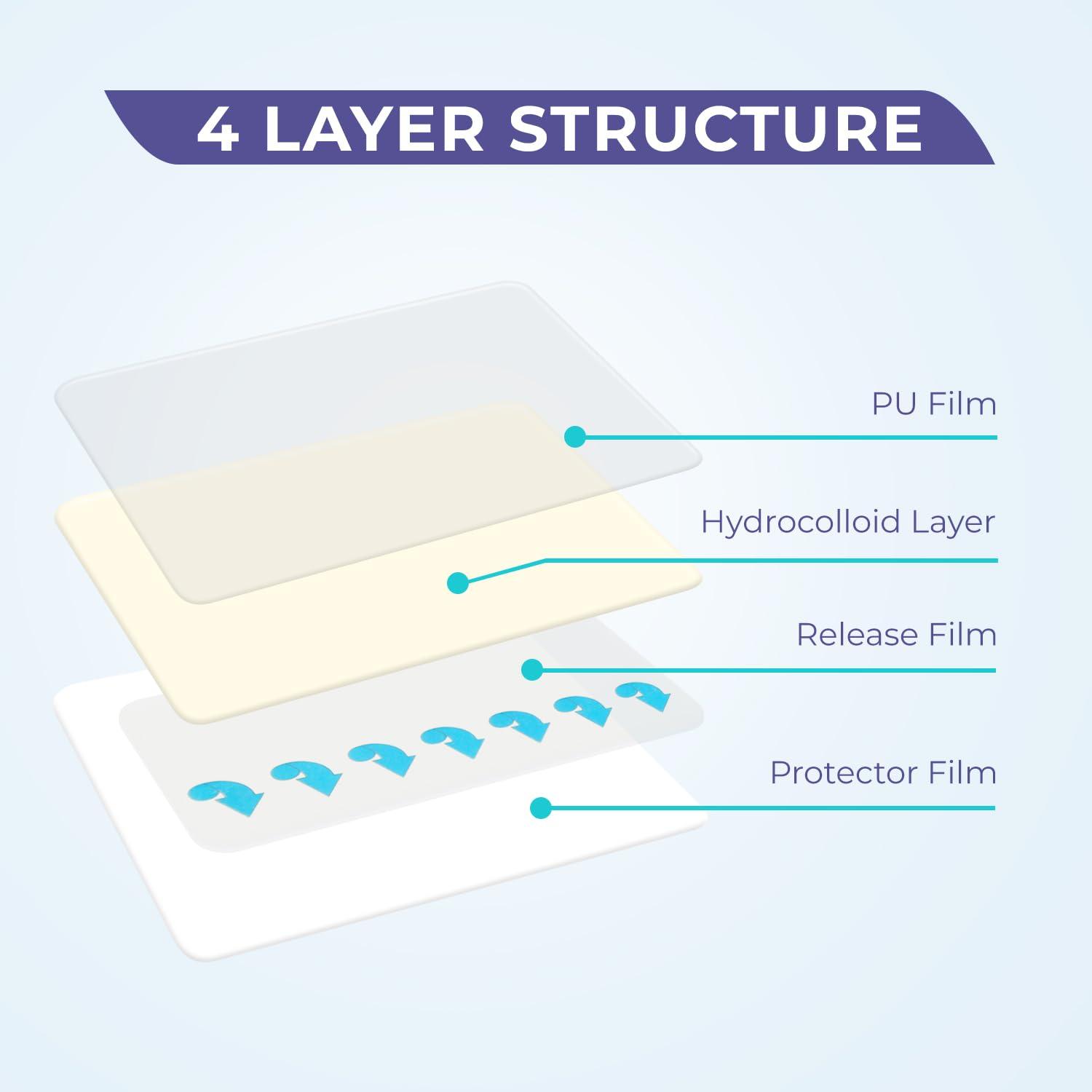 Conkote Conkote Hydrocolloid Wound Dressing 4”x 4”, Sterile Adhesive Patches, Box of 10 Dressings