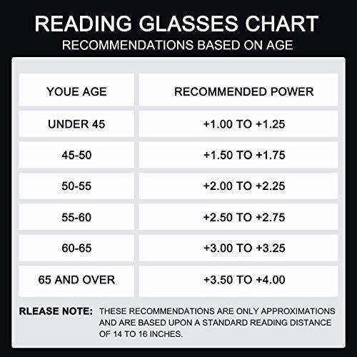 BEDO Blue Women Men Lightweight Computer Games Glasses Readers 1.5x