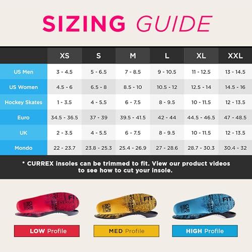 currex CURREX MetPad Insoles for Everyday Relief & Support Arch Support Shoe Inserts w/Metatarsal Pads to Help Reduce Foot & Heel Pain While Walking & at Work for Men & Women High Arch, Small
