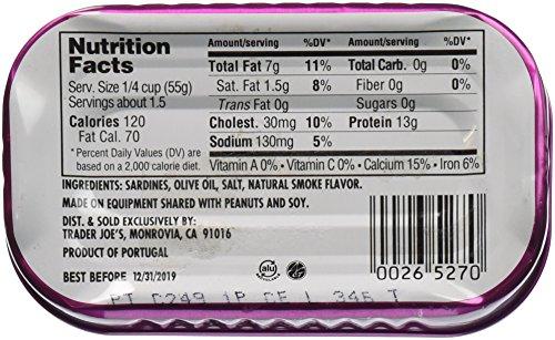 Trader Joe's Lightly Smoked Sardines in Olive Oil Trader Joe's Lightly Smoked Sardines in Olive Oil