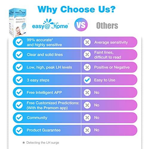 Easy@Home Easy@Home Ovulation Test Strips, 25 Pack Fertility Tests, Ovulation Predictor Kit, Powered by Premom Ovulation Predictor iOS and Android App, 25 LH Strips