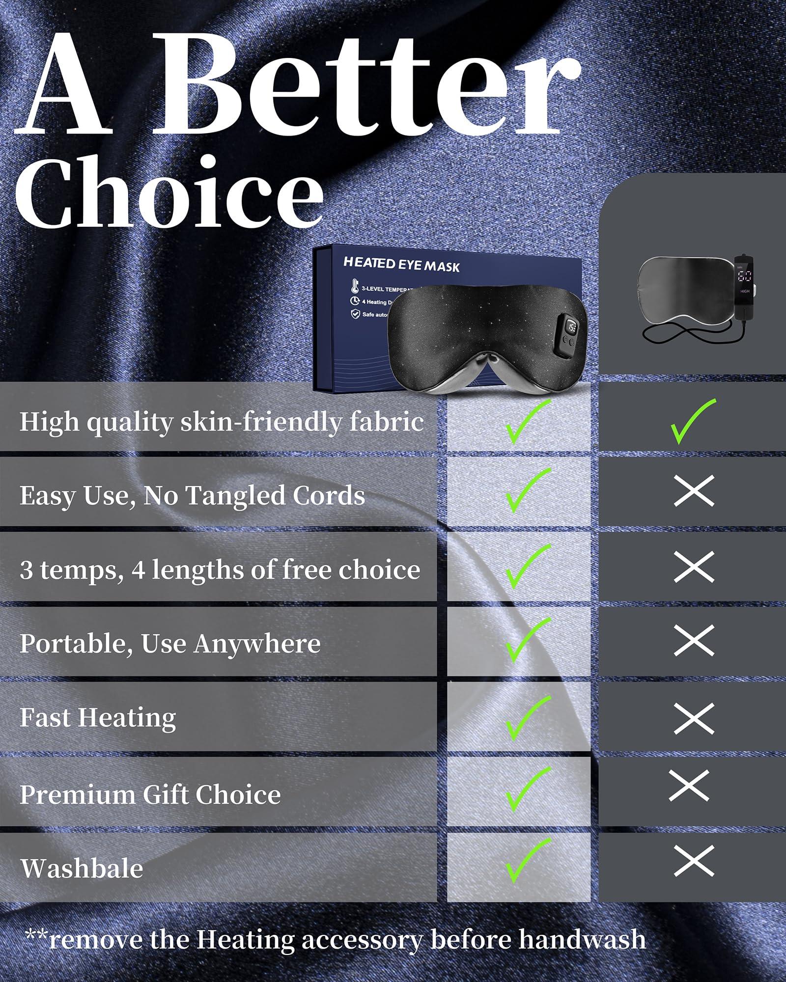 FACEMOON Heated Eye Masks for Dry Eyes - Cordless Warm Eye Compresses for Stye Relief, Heating Pad for Relief Eye Strain, Puffy, Electric Sleep Mask with 3 Temperature & 4 Time Control, FSA HSA EligibleBlack