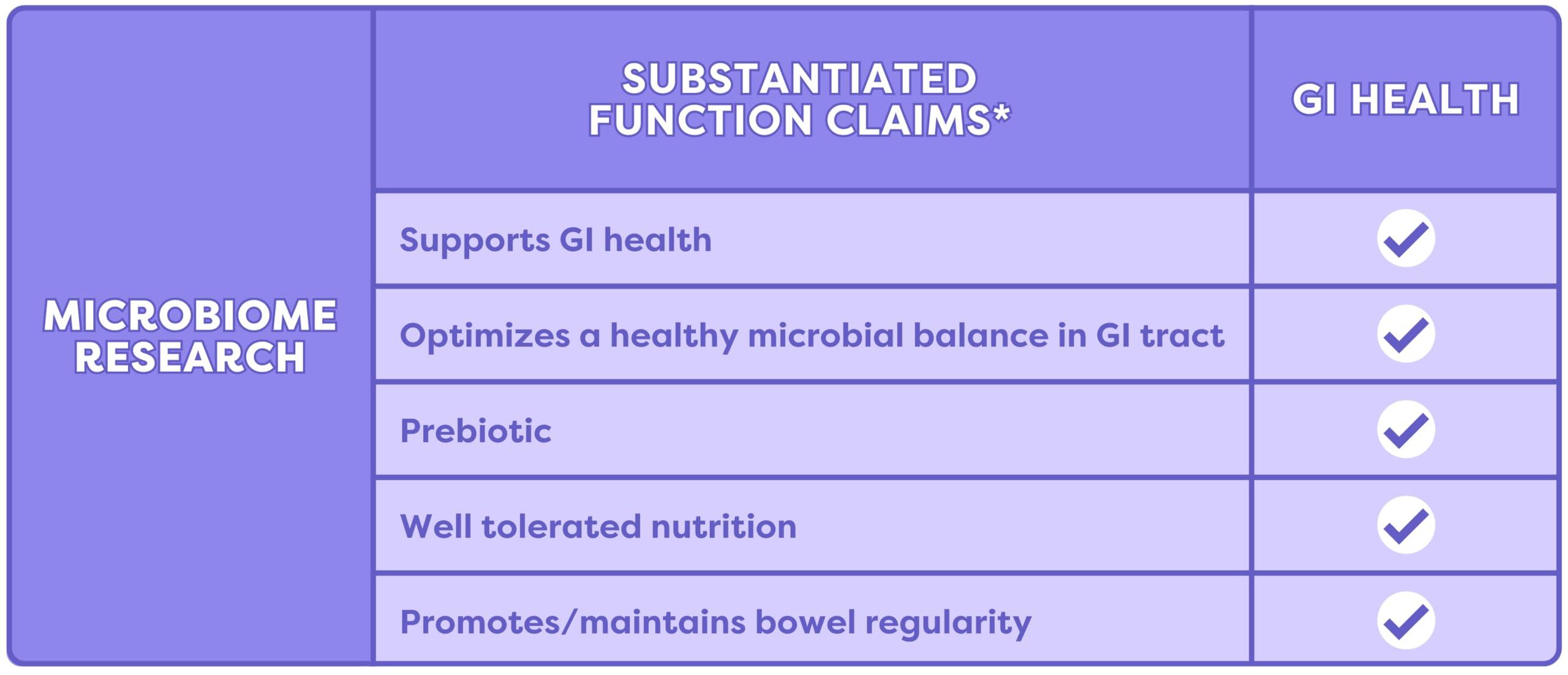Fody Fody Foods IBS Bar | Salted Caramel | Low Fodmap Snack | Supports GI Health | 6 Grams Prebiotic Fiber | Gluten Free & Lactose Free, Vegan | Pack of 12