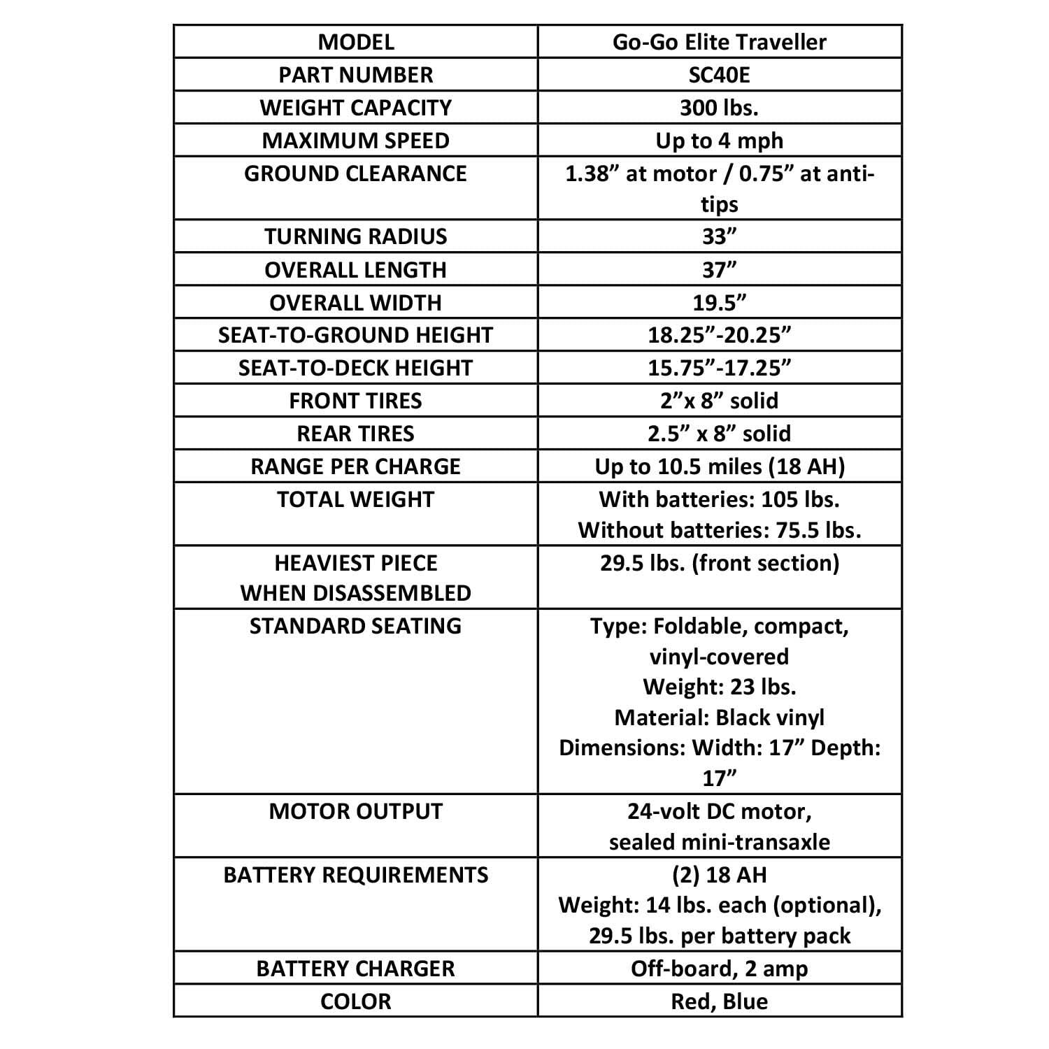 Pride Mobility Pride Mobility Go-Go Elite Traveller 3-Wheel SC40E 18AH, Indoor & Outdoor Travel Electric Mobility Scooter w/Red & Blue Shroud Inserts for Adults, 300 lbs. WC, Up to 4 MPH, 10.5 Range Per Charge