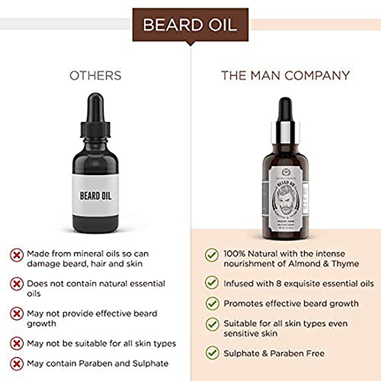 The Man Company The Man Company Ayushman's Beard Care Box