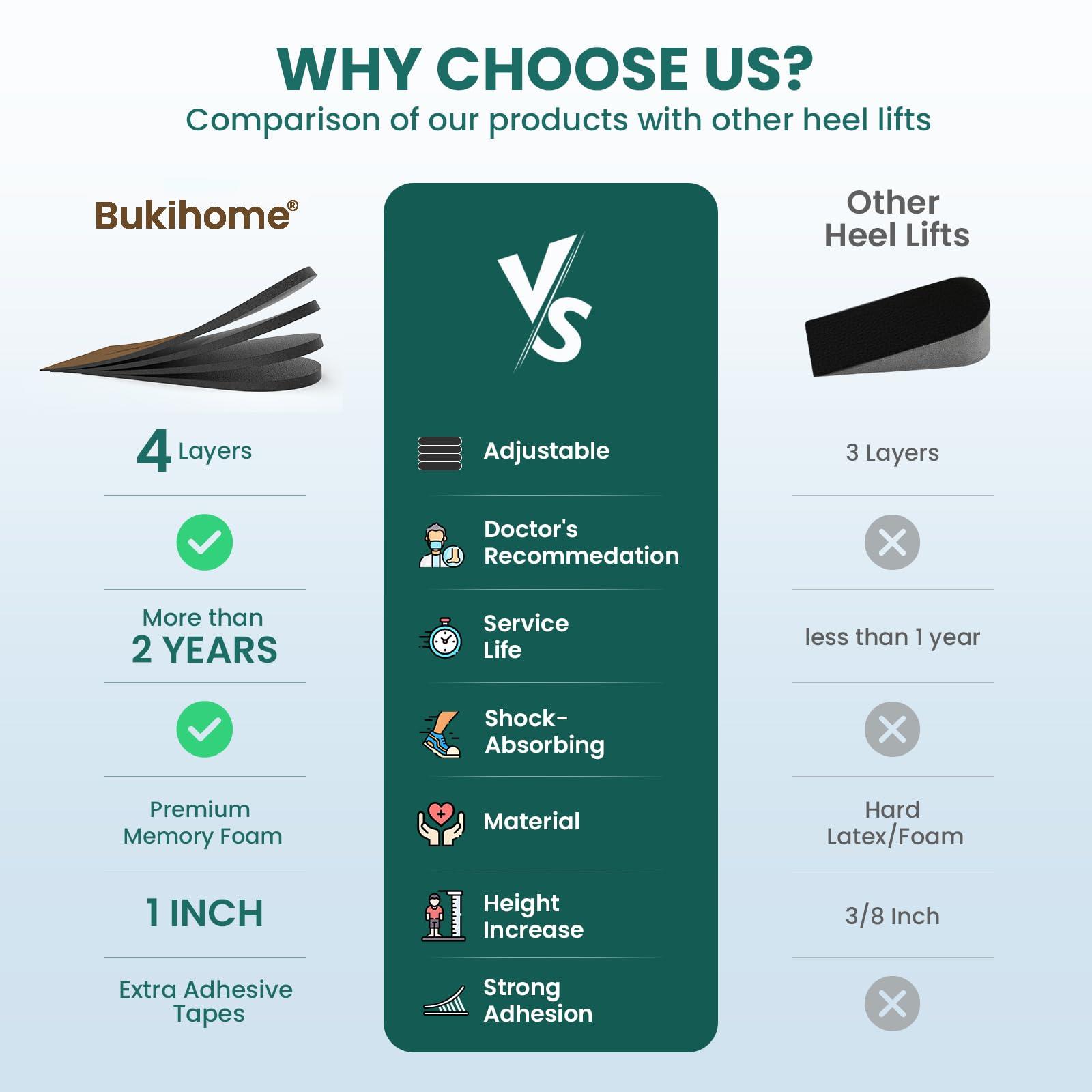 Bukihome Adjustable Heel Lift Inserts for Shoes - Bukihome Orthopedic Shoe Lift for Uneven Legs 4 Layers Height Increase Insole for Heel Pain,Heel Spur,Achilles Tendonitis,Large