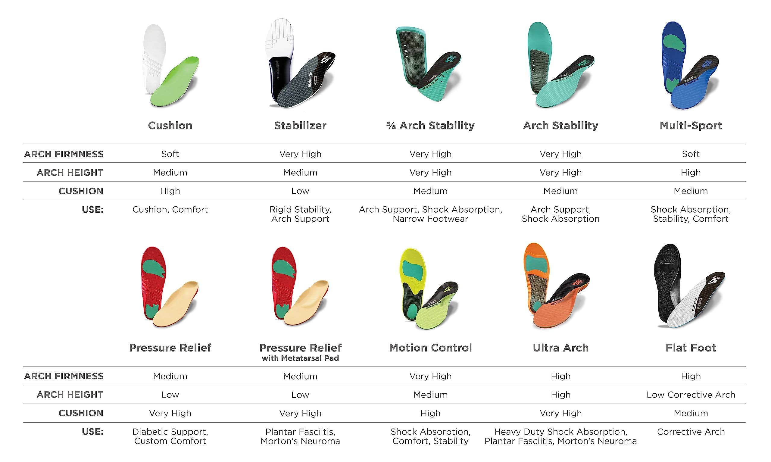 10 Seconds 10 Seconds - 3720 Arch Stability Insole, Aqua, Unisex, 7.5