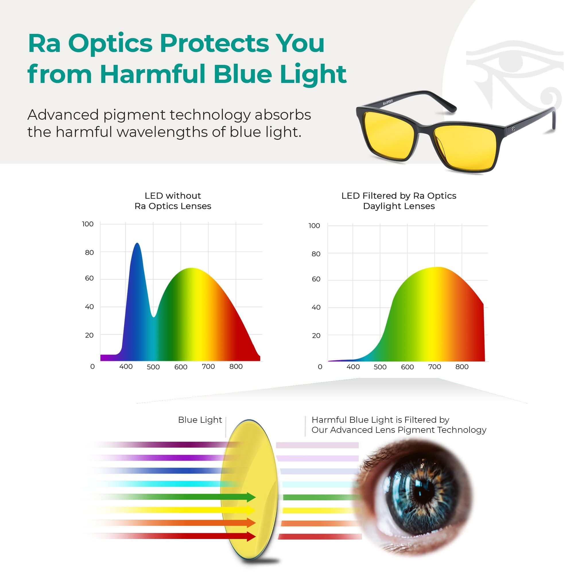 Ra Optics Ra Optics Maxwell Frame with Daylight Lenses - Premium, Science-Based Blue Light Glasses for Screens - Prevent Eyestrain, Headaches, and Fatigue - Supercharge Energy Levels, Focus, and Productivity