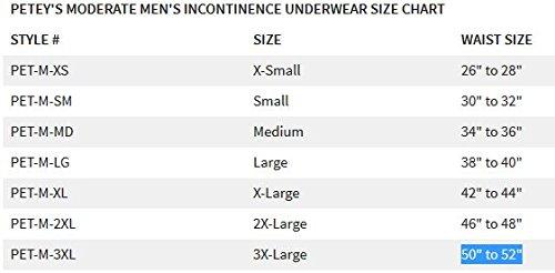 Petey's Petey's Washable Incontinence Underwear for Men (Moderate Protection) - Reusable Men's Briefs for Light to Moderate Leakage (2X-Large (45" to 48"))