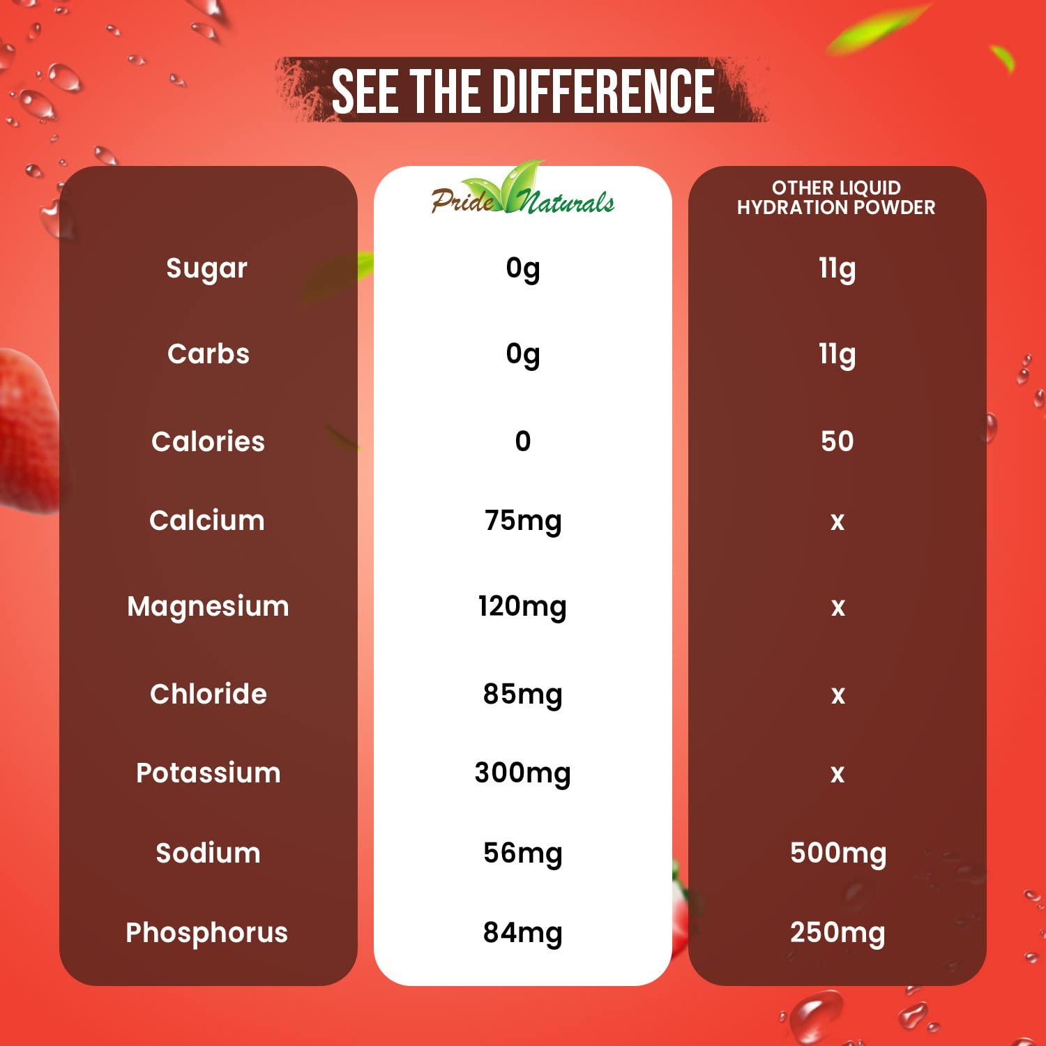 Pride Naturals Inc Electrolyte Powder - Refreshing Workout Recovery Electrolytes, Sugar Free, Gluten Free & Vegan, Pure Keto & Paleo Hydration Beverage, Immune Boosting Vitamins (198 Grams, Strawberry Watermelon)