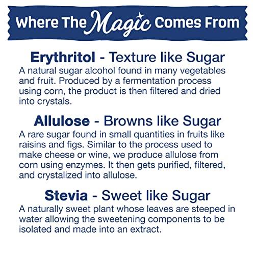 SPLENDA SPLENDA Magic Baker Zero Calorie Plant Based Granulated Baking Blend with Stevia, Erythritol and Allulose – Zero Sugar, Keto Friendly, 1lb (16 oz) Pouch (Pack of 1), White