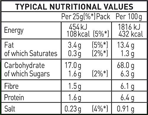 Yulo Toys Inc Walkers Baked Salt and Vinegar Crisps 6 Pack 150g