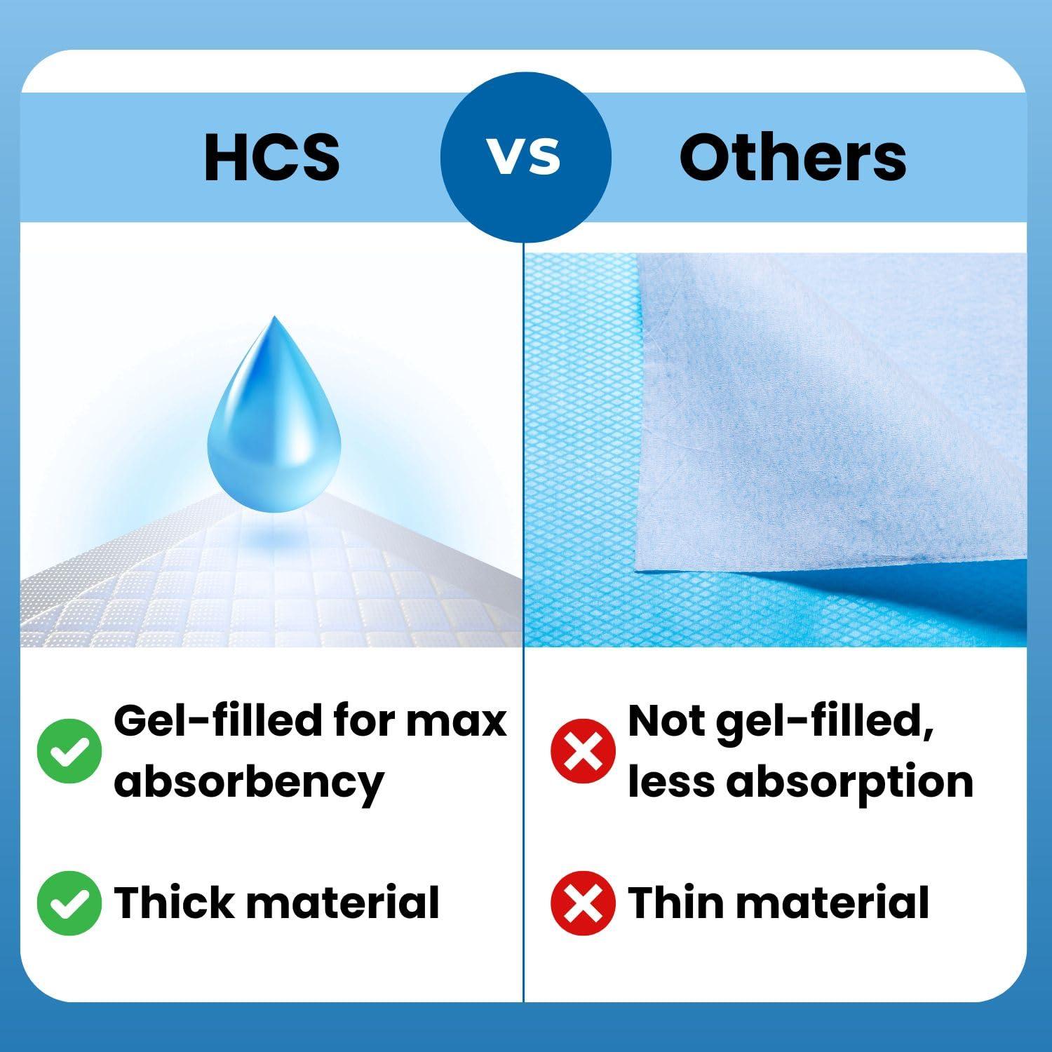 HCS MEDICAL SOLUTIONS HCS Gel Filled Large Medical Chucks Pads, Disposable - Premium Underpads, 30x36 - USA Made, Ultra Absorbent, Thick - Adult, Elderly, Kids, Baby - 300lb, Incontinence Bed Pads Disposable (40, White)