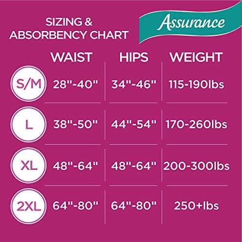 Assurance Assurance for Women Maximum Absorbency Protective Underwear, Large, 54 count