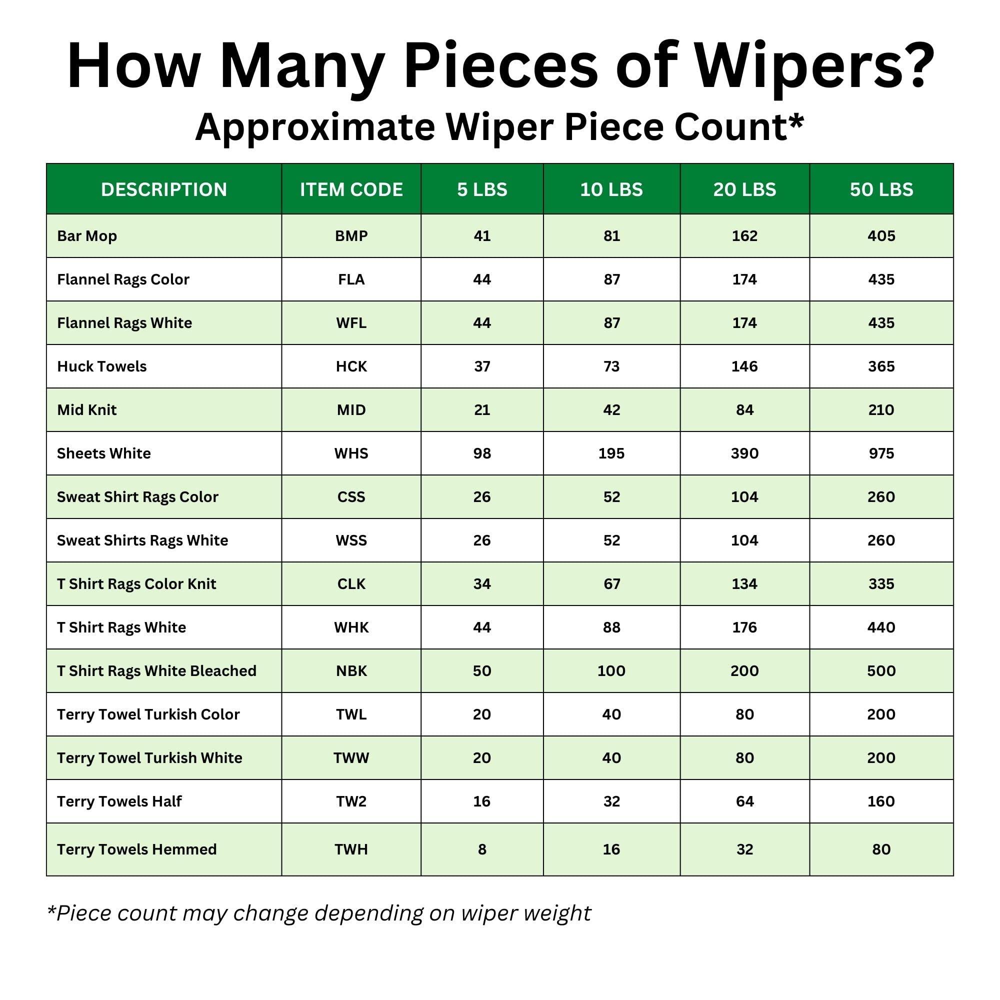 Texas Ragtime Texas Ragtime White Terry Bar Towels Bulk Industrial Grade Cloth Rags Multipurpose Cleaning, Staining for Restaurants, Home and Commercial (14 x 17) (8 Pounds)