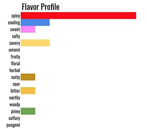 Pinch Spice Market Pinch Spice Market, Ethiopian Berbere, 16 Ingredient Organic African Spice