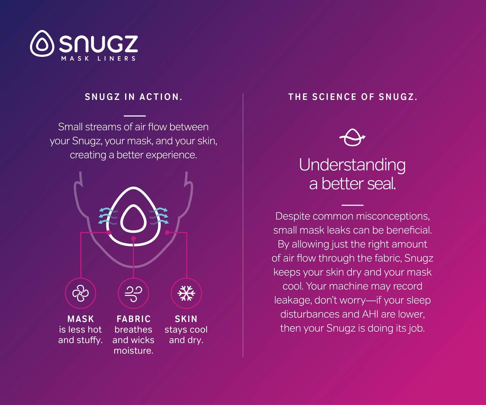 Snugz Snugz Full Face Mask Liners: Machine Washable, One-Size-Fits-Most FULL Face CPAP Mask Liners, Pack of 2 Lasts 90 Days