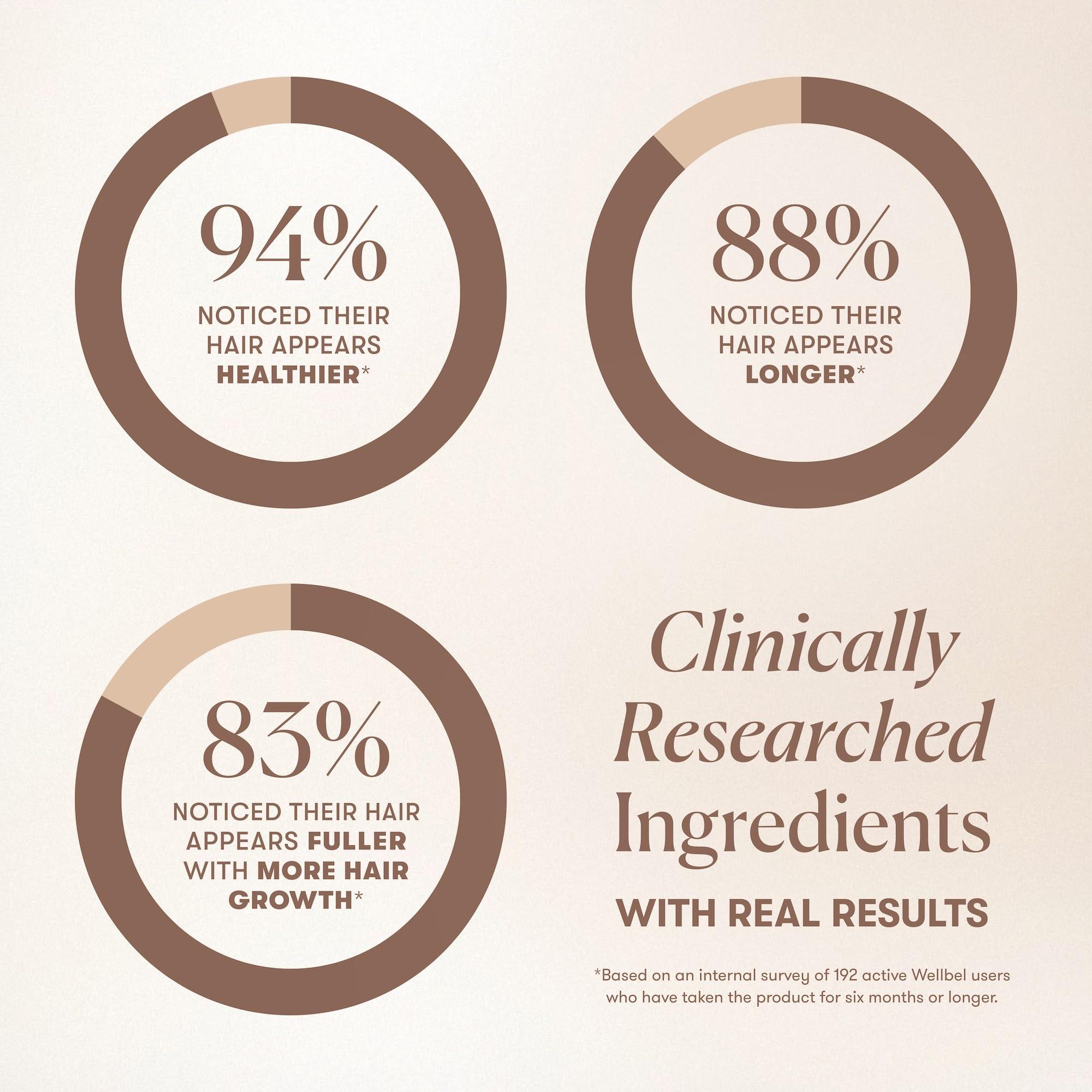 WELLBEL WELLBEL Women Clean Supplement for Hair, Skin, and Nails, Vegan, Gluten Free and Non GMO 90 Count