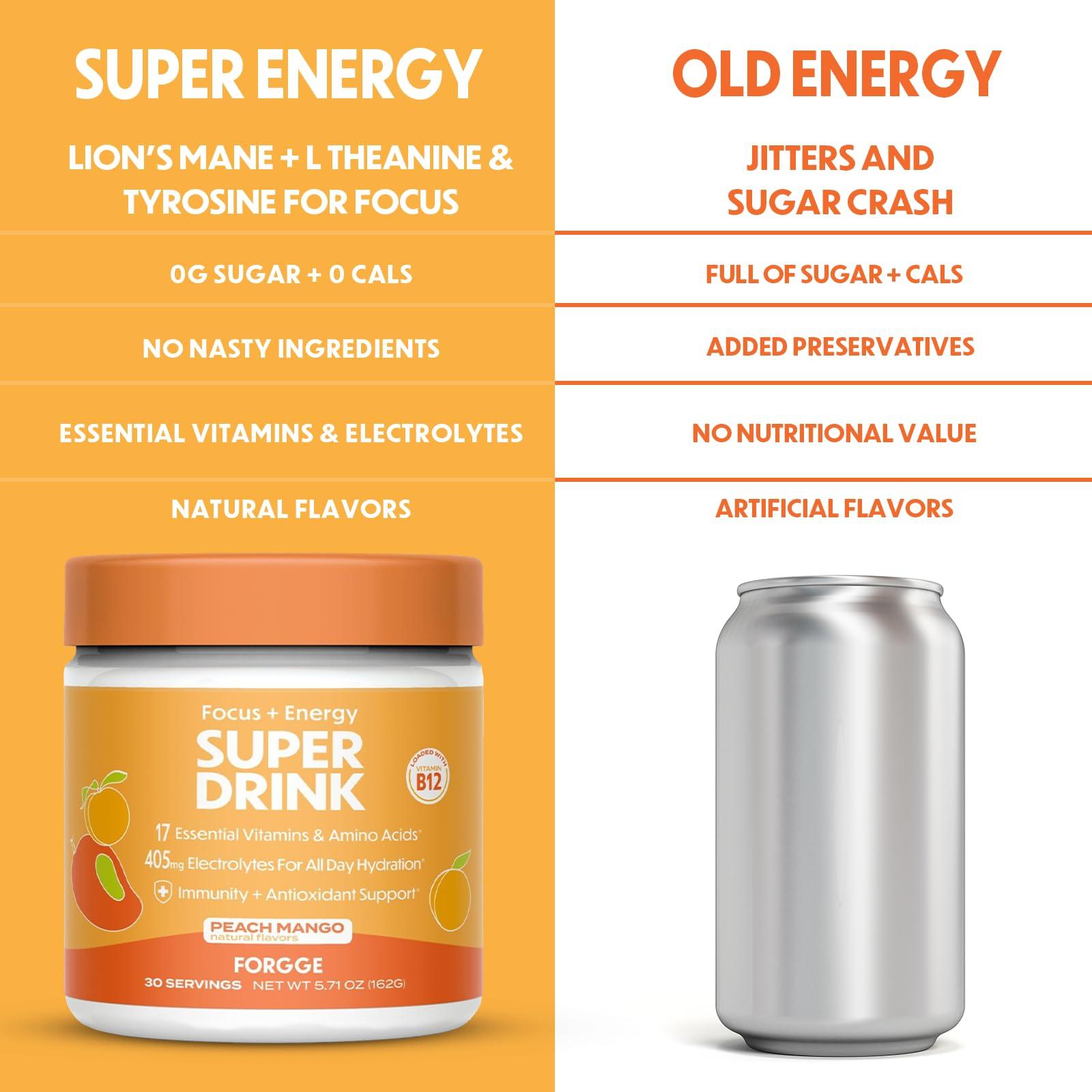 Forgge Forgge Focus Energy Drink Powder - Lions Mane, Alpha-GPC, L-Theanine and Nootropics for Focus - Vitamins + Electrolytes - Natural Caffeine, Sugar Free (Peach Mango)