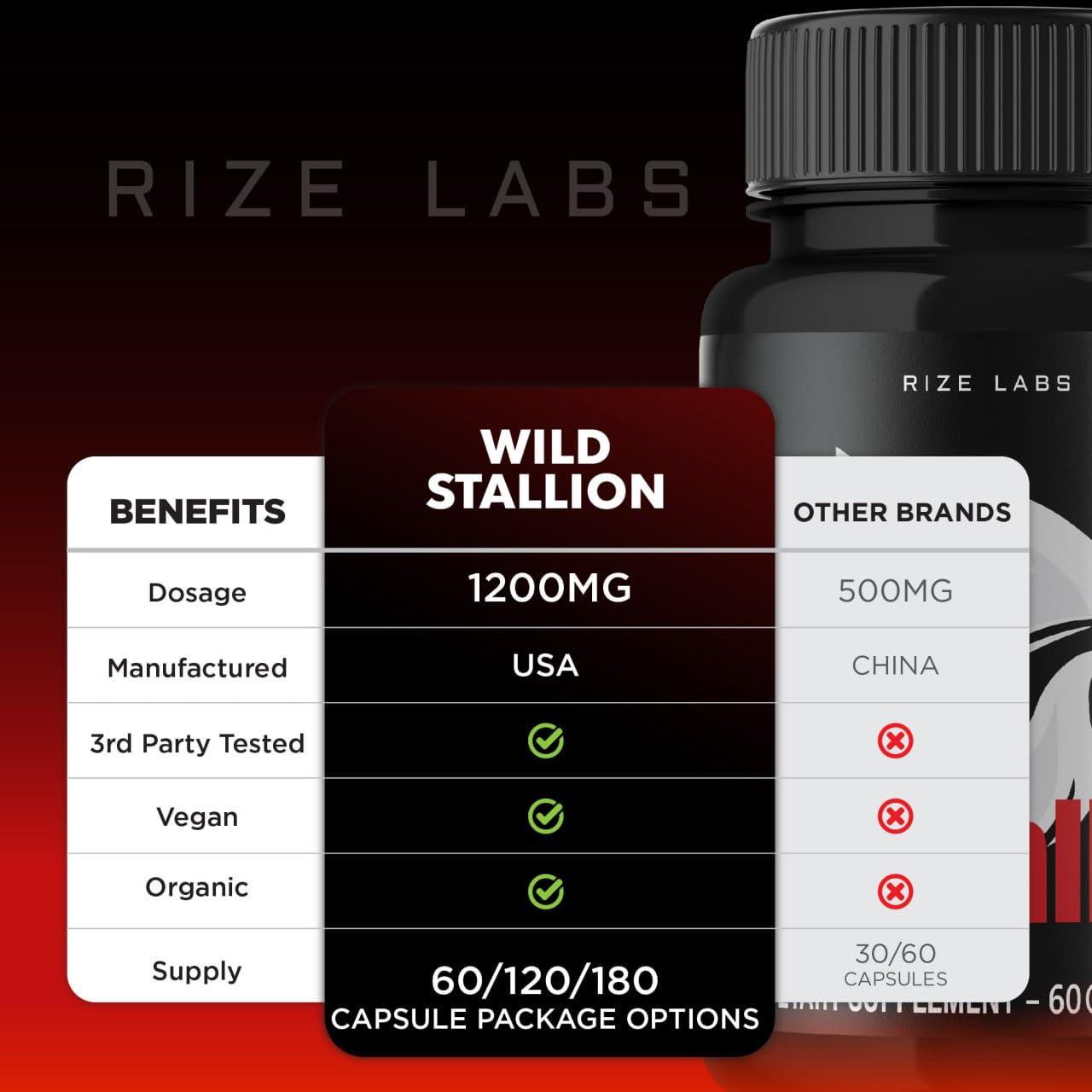 rize labs (3 Pack) Wild Stallion Pro Capsules, Wild Stallion Pro For Men, Wild Stallion Pro Performance Supplement Reviews, Wild Stallion Pro Male Support, Wild Stallion Pro All-Natural Pills (180 Capsules)