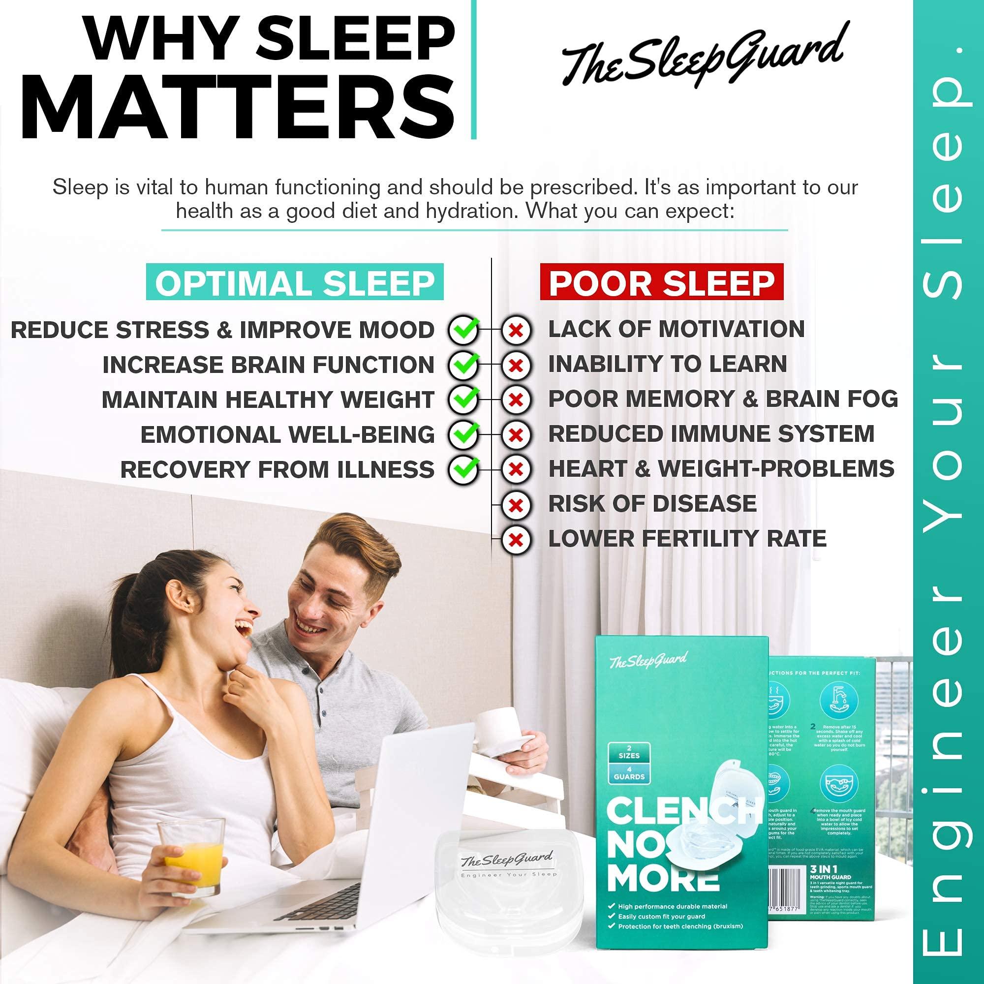 TheSleepGuard TheSleepGuard Mouth Guard for Clenching Teeth at Night [Pack of 4] Best Night Guards for Teeth Grinding, Mouth Guard for Grinding Teeth & TMJ | Night Guard for Men & Women