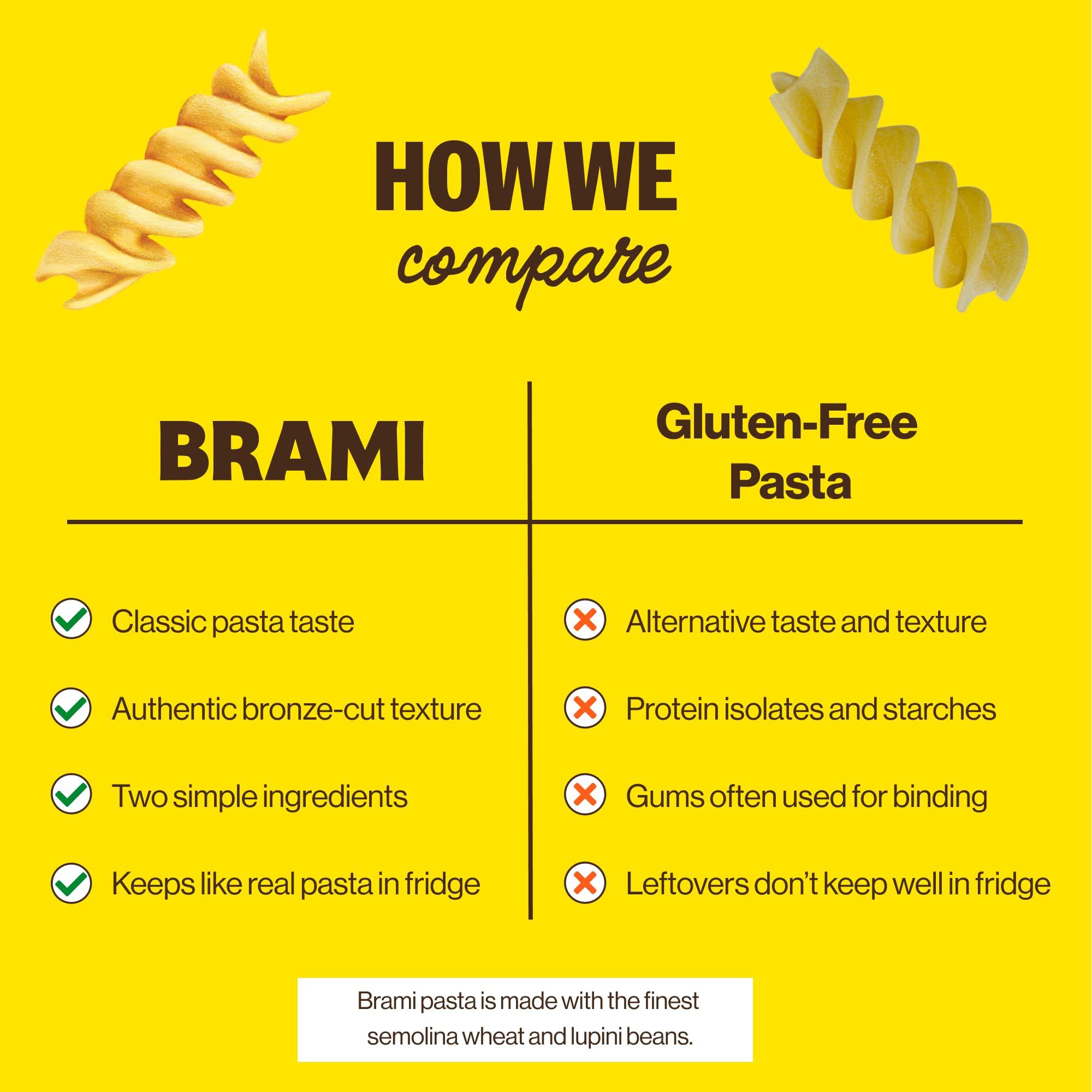 BRAMI Brami Fusilli, Curly Mac, Radiatori Italian Protein Pasta | Low Carb | High Fiber | High Protein | Keto | Non-GMO | Made in Italy | Semolina Pasta, Fortified with Heart Healthy Lupini Beans | 8oz (Pack of 6)