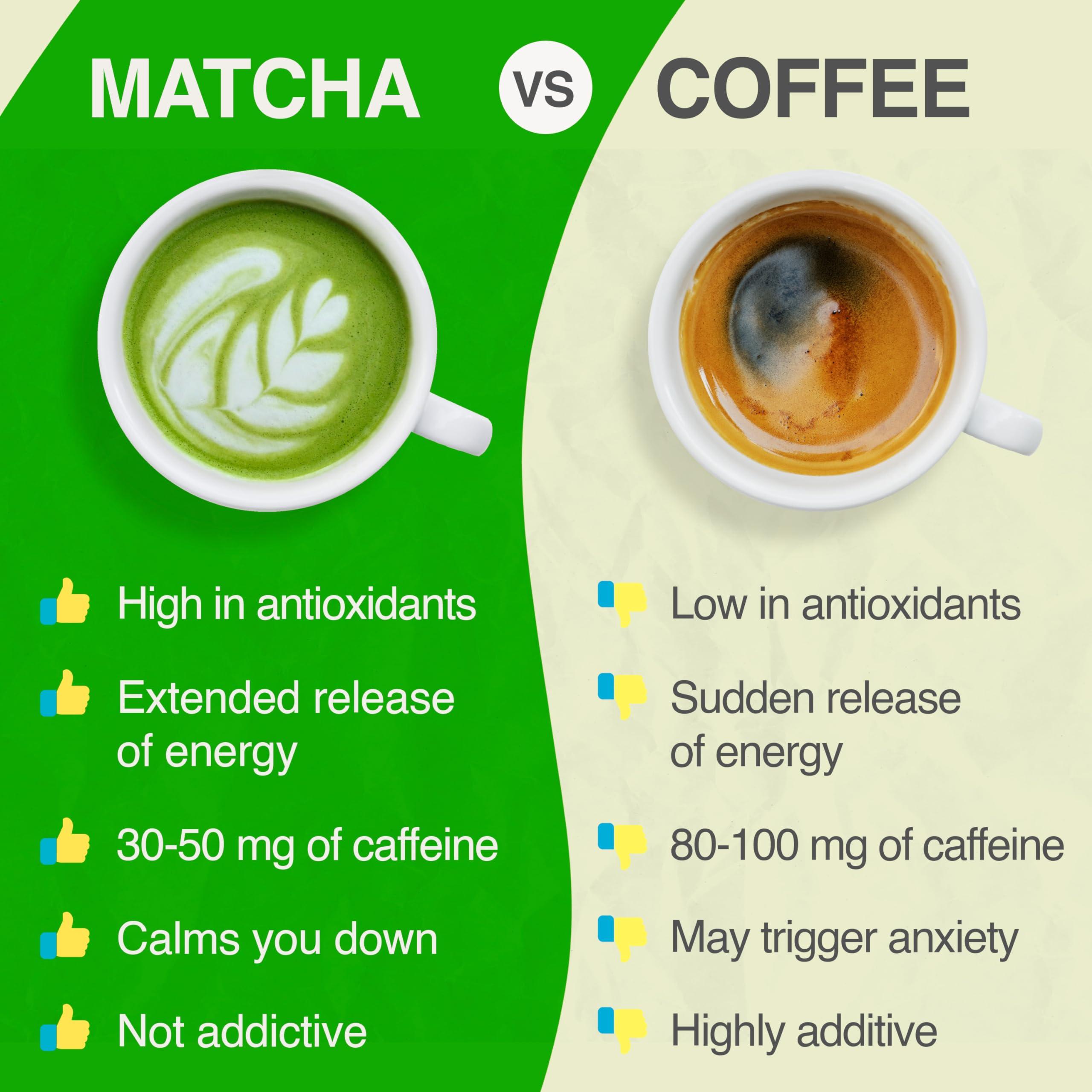 DRINK MATCHA DrinkMatcha Organic Matcha Green Tea Powder 1 LB 100% Pure Matcha | Nothing Added | Perfect for Lattes, Smoothies, Baking (16 Ounce)