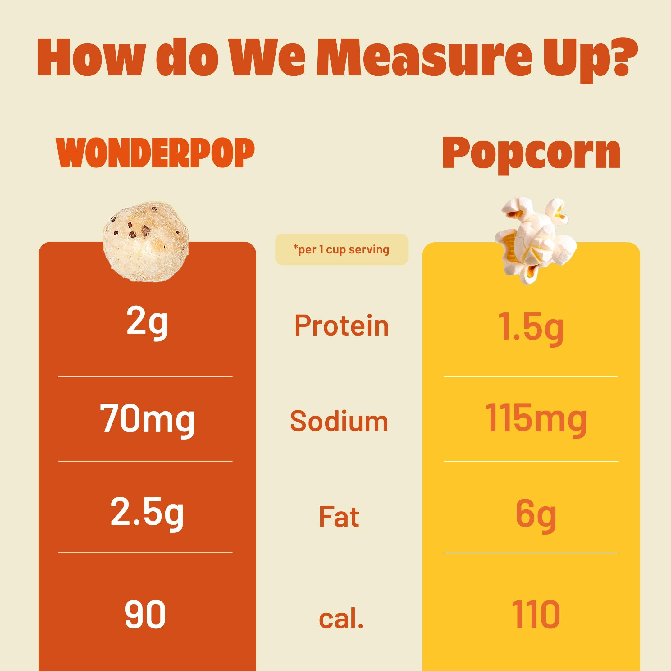 WonderPop WonderPop Popped Water Lily Seeds - | Low-Calorie Superfood Snack| Gluten Free, Nut Free| 2.11 oz (4 Pack) (chili limon)