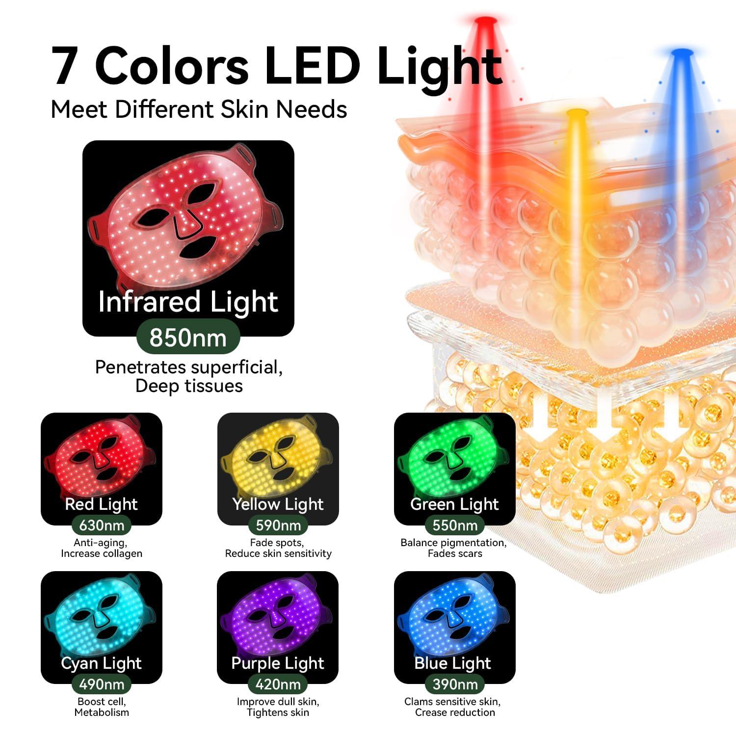 MEGELIN MEGELIN Led Red Light Therapy Mask,7 Colors Led Light Therapy Facial Mask