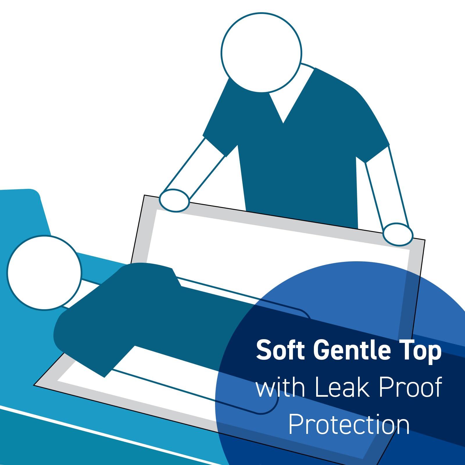 BrightCare Positioning Bed Pad - Disposable and Absorbent Underpad with Heavy Duty Waterproof Backing for Incontinence Protection and Position Management, Large 30 x 36\'\' Size, 5 Count - by BrightCare