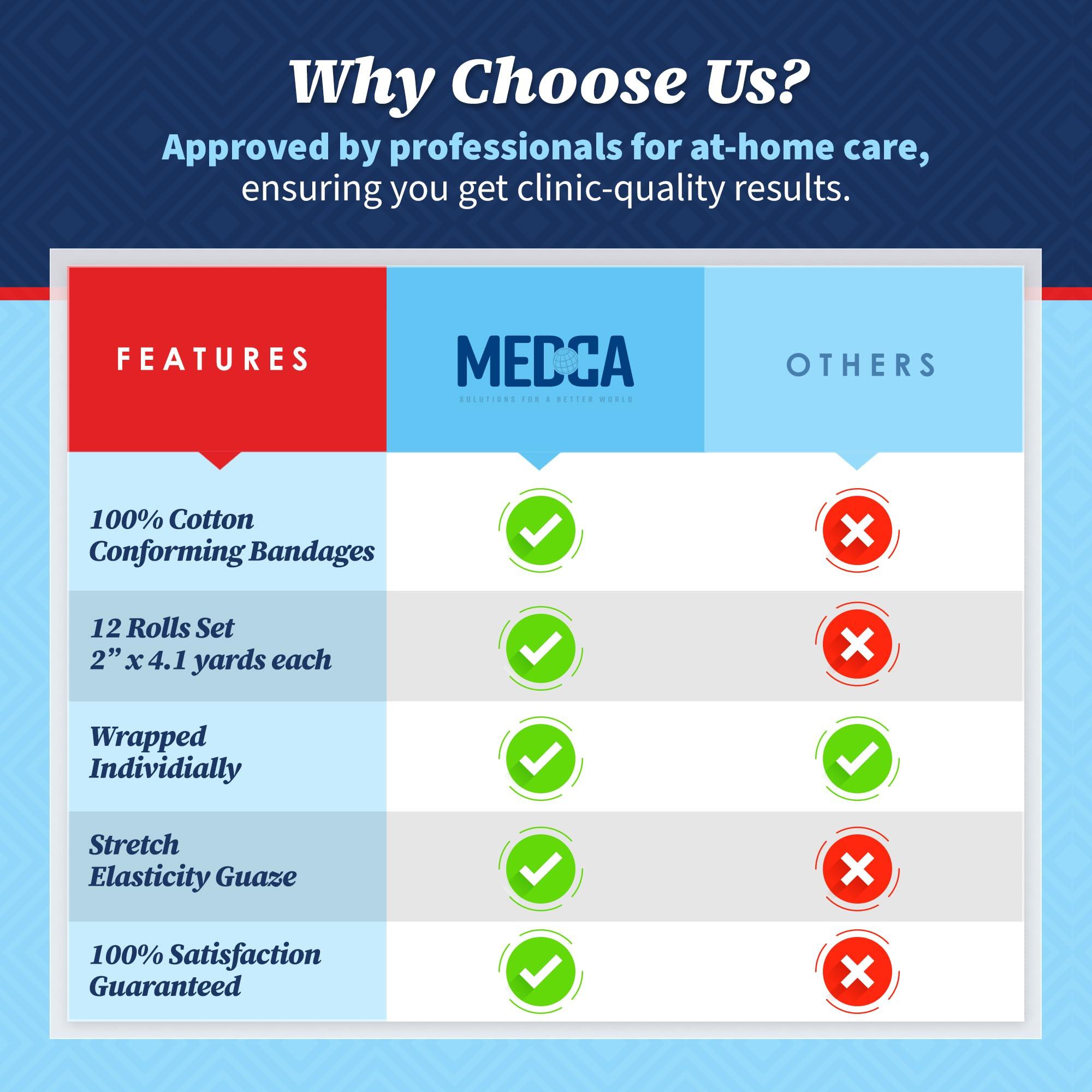 MEDca Gauze Bandage Rolls - (12 Pack) 2 in x 4.1 Yards Per Roll of Medical Grade Gauze Bandage and Stretch Bandage Wrapping for Dressing All Types of Wounds and First Aid Kit by MEDca, (2-Inch, 12 Pcs)