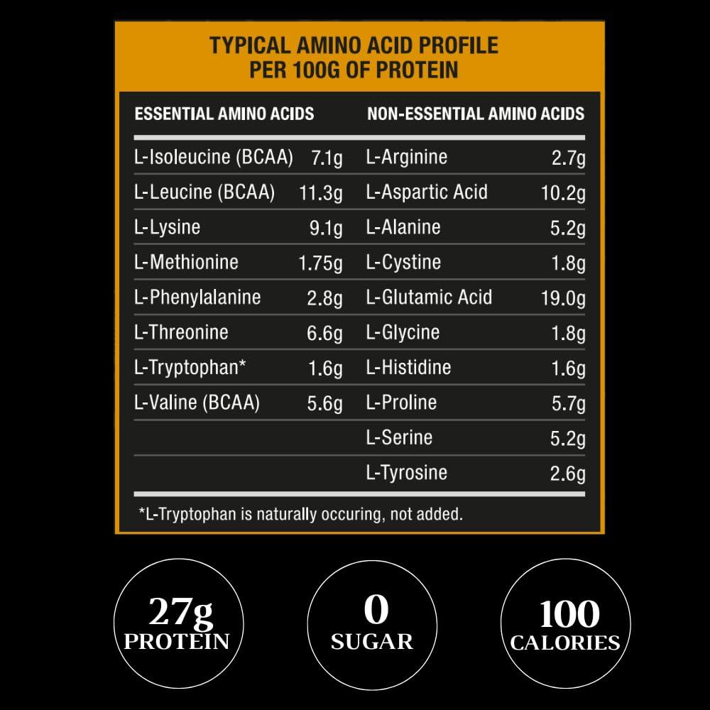 Royal Sports Nutrition RSN Royal 100% Isolate Protein Powder | 27g Protein Isolate | 0 Sugar | 1g Carbs | 5 lbs | 76 Servings | Vanilla Delight