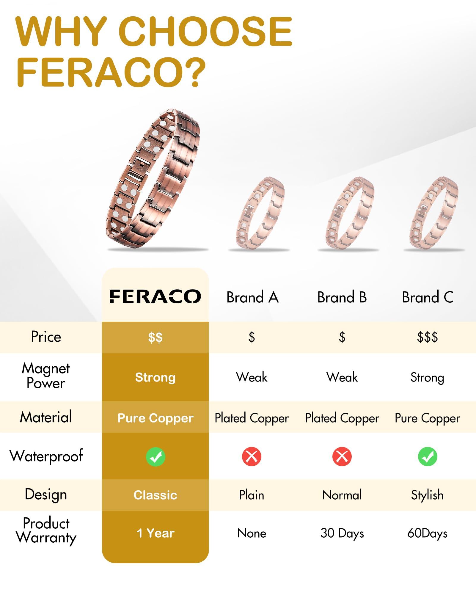 Feraco Feraco Men\'s Copper Magnetic Bracelet and Ring Elegant 99.99% Solid Copper Bracelets with Double-Row Strong Magnets, Magnetic Field Therapy Jewelry