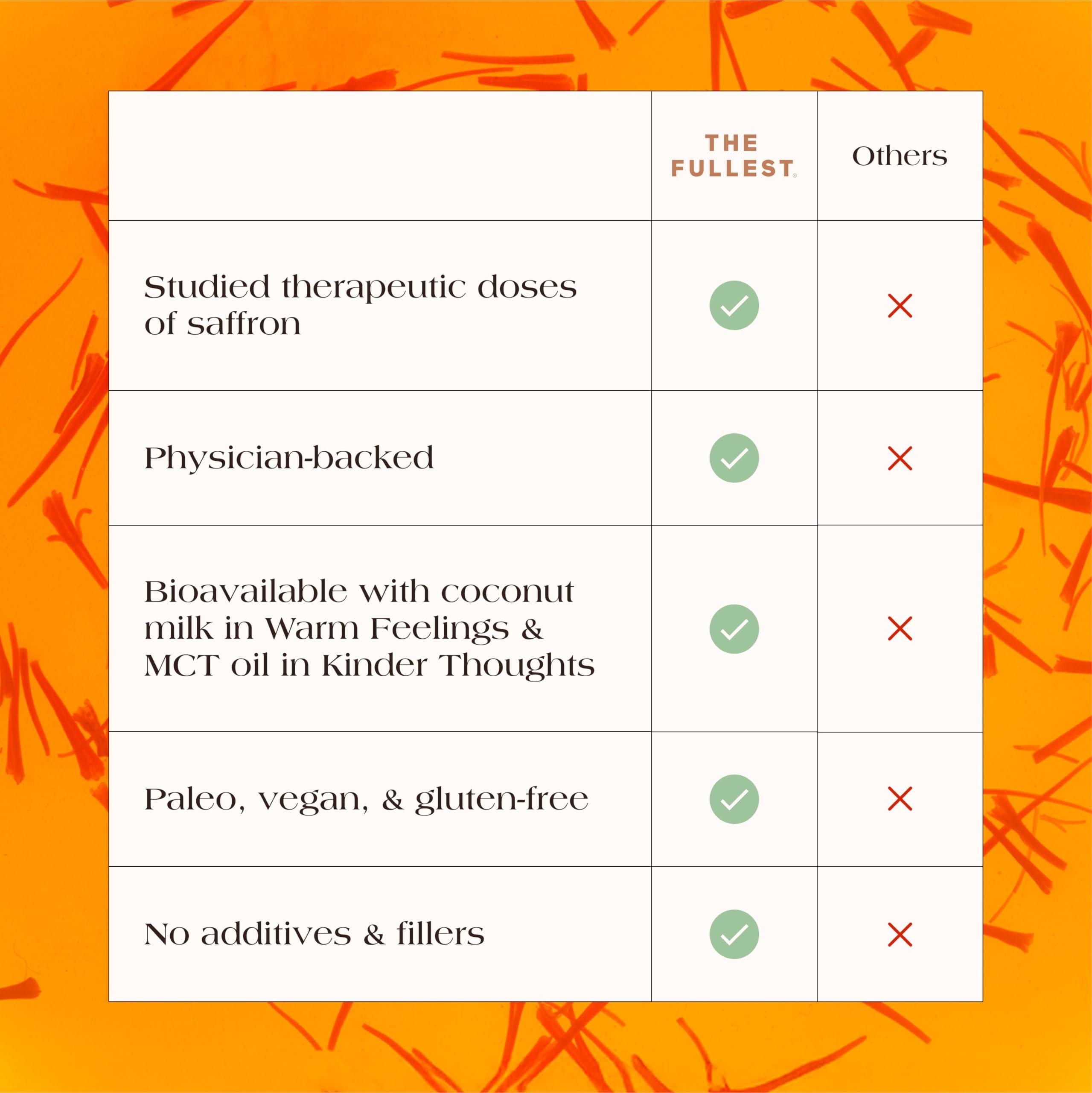 THE FULLEST THE FULLEST - Warm Feelings 100-Day Supply Saffron Latte Bulk - Saffron, Cardamom, and Coconut Based Wellness Powder for Mood and Sleep Support, Sugar-Free, Vegan, and Gluten-Free, 100 Servings