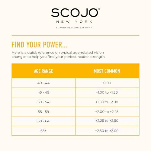 Scojo New York Scojo New York Gels Original Blue Light Reading Glasses | 1.5x BLUE RUBBER COATED | Readers for Men & Women | Stylish, Scratch-Resistant Lenses